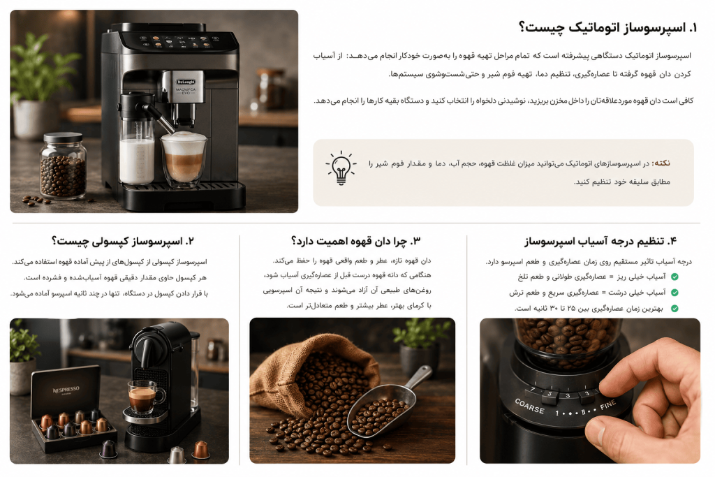اسپرسوساز اتوماتیک یا کپسولی؟ راهنمای جامع خرید، مقایسه، معرفی بهترین مدل‌های سال ۱۴۰۵ و آموزش تنظیم آسیاب اسپرسو