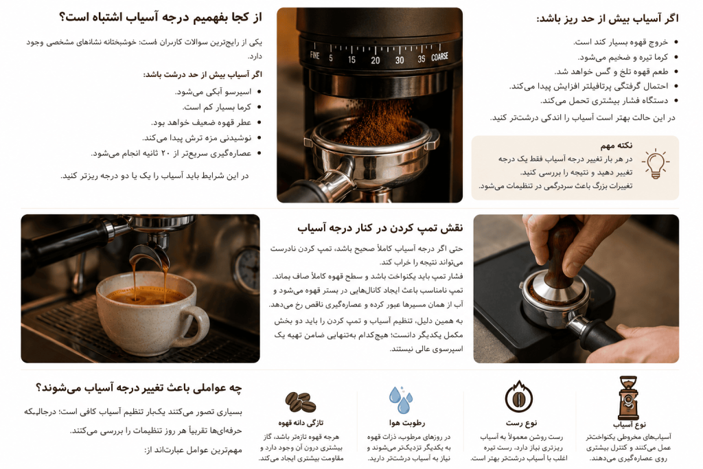 آموزش تنظیم درجه آسیاب اسپرسوساز | راز تهیه یک شات اسپرسوی حرفه‌ای